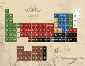 periodictable_22x17_sm